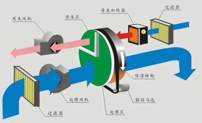 三伏天，智能機器人地下停車庫的防潮