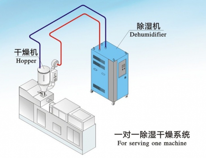 人防工程濕度的主要原因是什么？