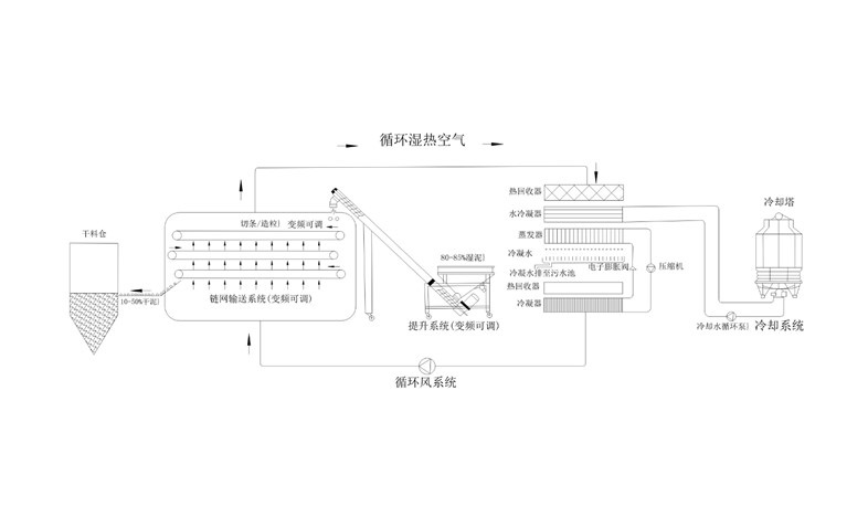 年省成本超200萬(wàn)？電鍍污泥烘干機(jī)應(yīng)用案例及效益