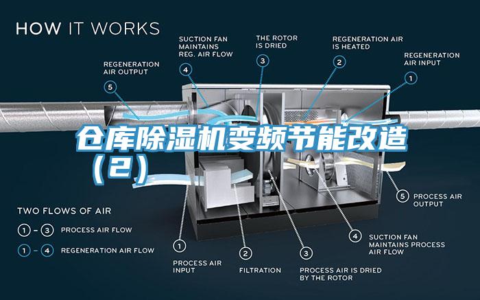 倉(cāng)庫除濕機(jī)變頻節(jié)能改造（2）