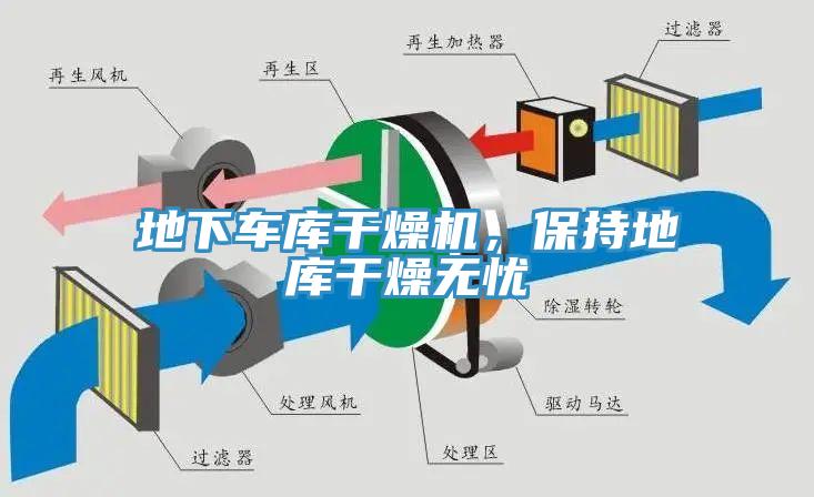 地下車庫(kù)干燥機(jī)，保持地庫(kù)干燥無憂