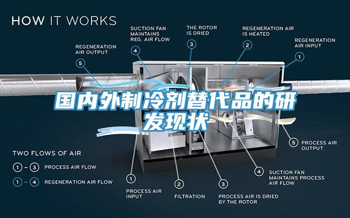 國(guó)內(nèi)外制冷劑替代品的研發(fā)現(xiàn)狀