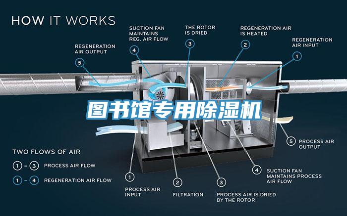 圖書館專用除濕機