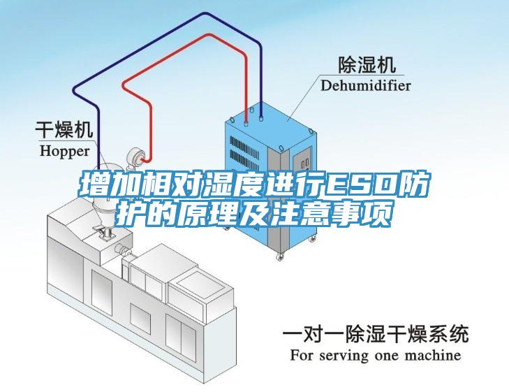 增加相對濕度進(jìn)行ESD防護(hù)的原理及注意事項