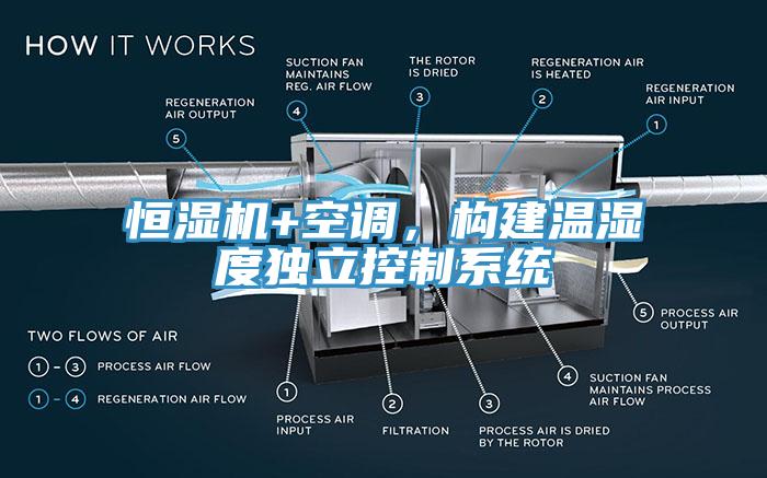 恒濕機+空調(diào)，構(gòu)建溫濕度獨立控制系統(tǒng)