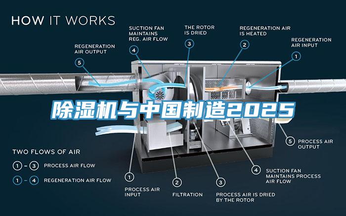 除濕機(jī)與中國制造2025