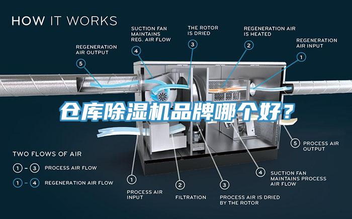 倉庫除濕機(jī)品牌哪個好？