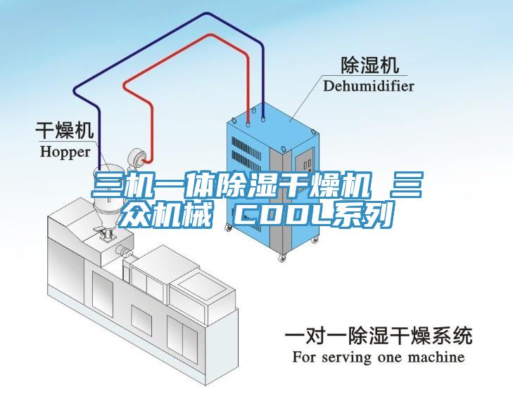 三機一體除濕干燥機 三眾機械 CDDL系列