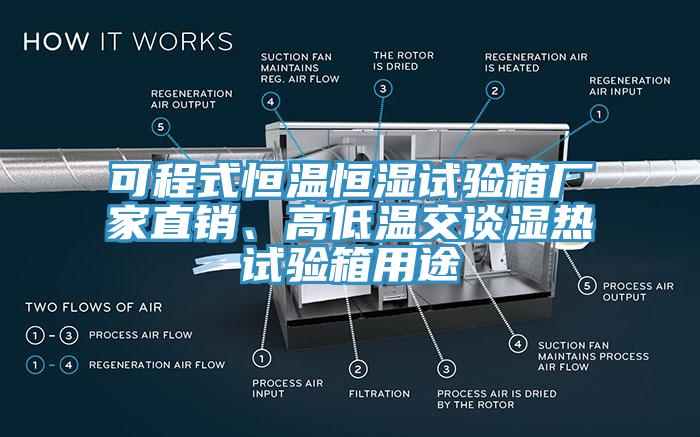 可程式恒溫恒濕試驗箱廠家直銷、高低溫交談濕熱試驗箱用途