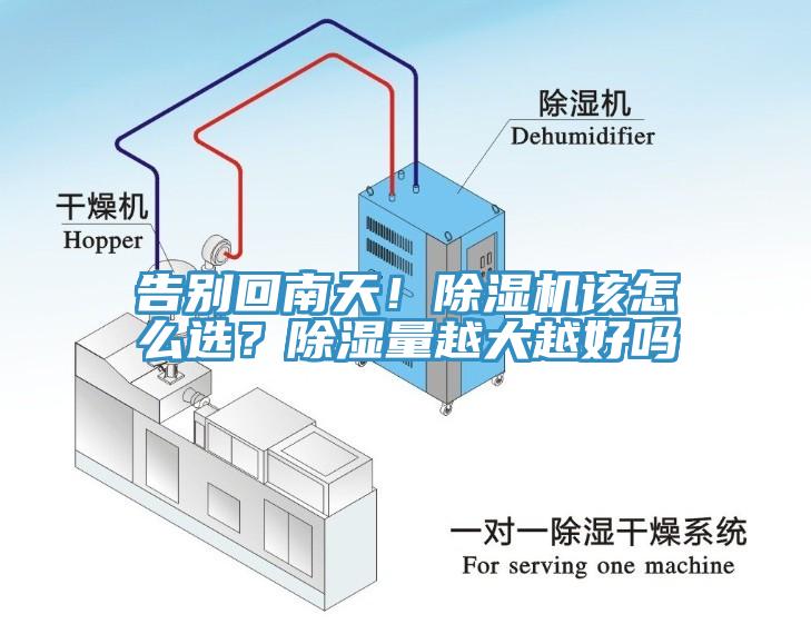 告別回南天！除濕機(jī)該怎么選？除濕量越大越好嗎