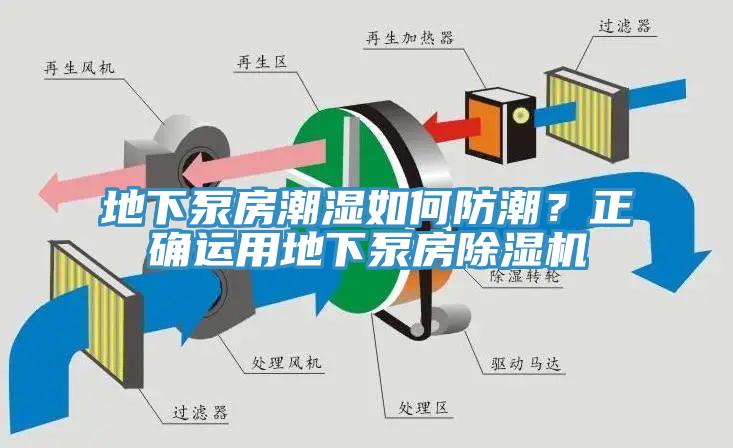 地下泵房潮濕如何防潮？正確運(yùn)用地下泵房除濕機(jī)