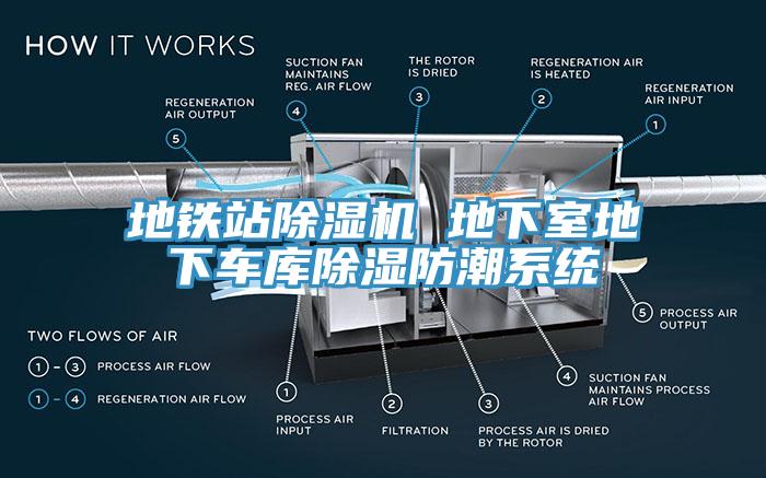 地鐵站除濕機 地下室地下車庫除濕防潮系統(tǒng)