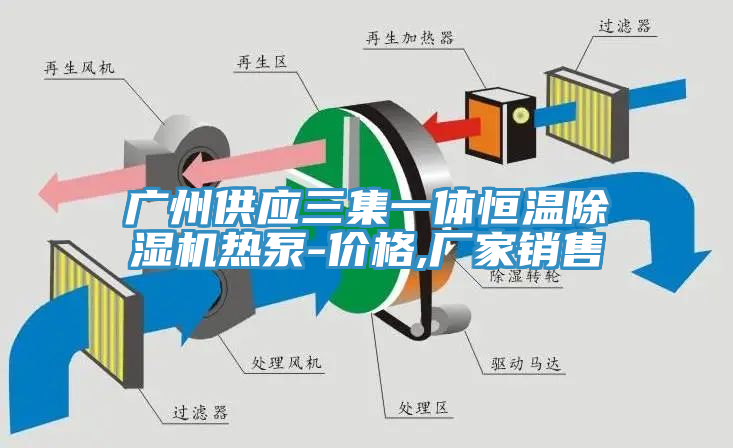 廣州供應三集一體恒溫除濕機熱泵-價格,廠家銷售