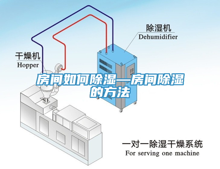 房間如何除濕—房間除濕的方法