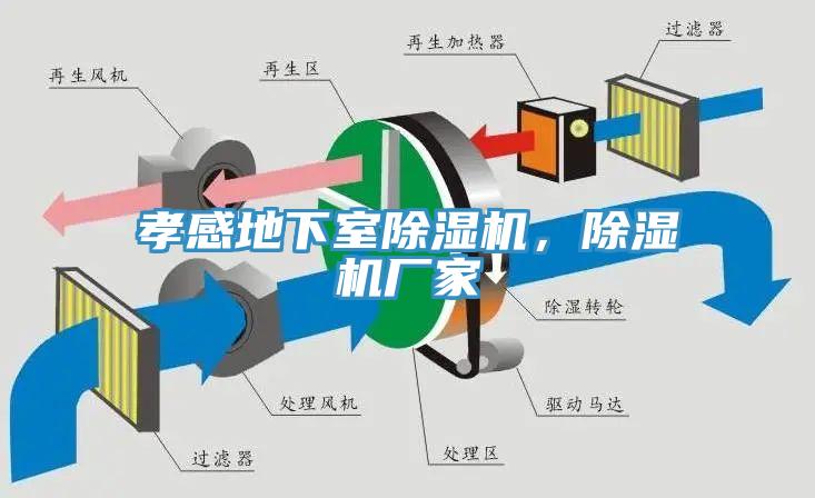 孝感地下室除濕機(jī)，除濕機(jī)廠家