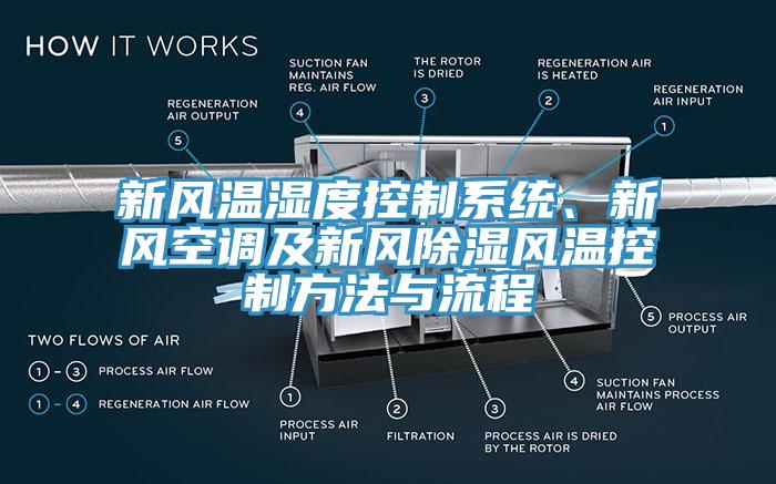 新風(fēng)溫濕度控制系統(tǒng)、新風(fēng)空調(diào)及新風(fēng)除濕風(fēng)溫控制方法與流程