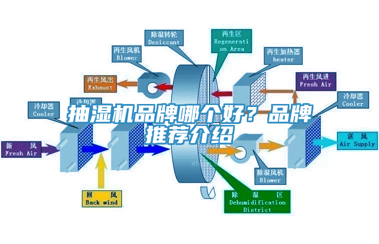 抽濕機(jī)品牌哪個(gè)好？品牌推薦介紹