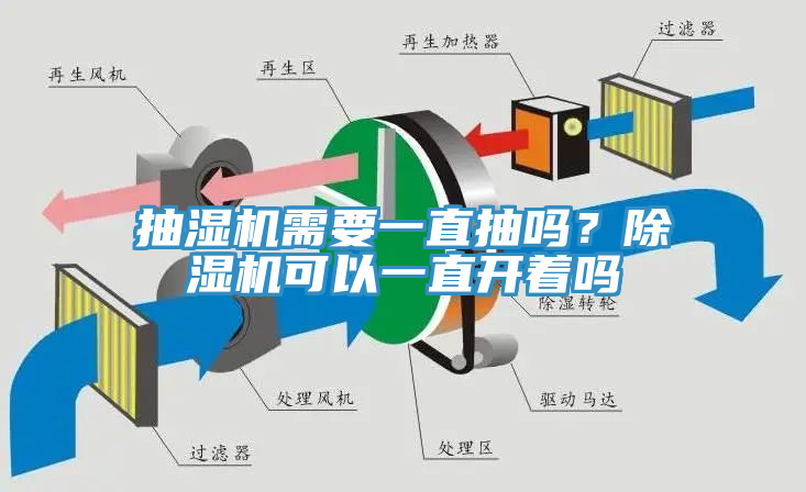 抽濕機(jī)需要一直抽嗎？除濕機(jī)可以一直開著嗎