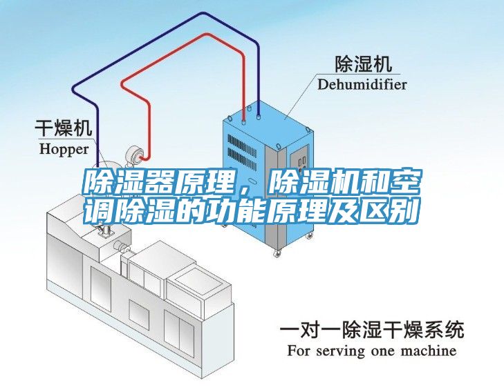 除濕器原理，除濕機和空調(diào)除濕的功能原理及區(qū)別