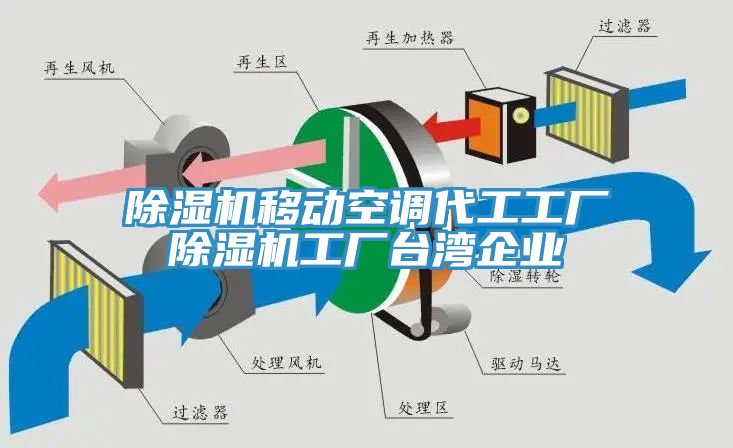 除濕機移動空調代工工廠除濕機工廠臺灣企業(yè)