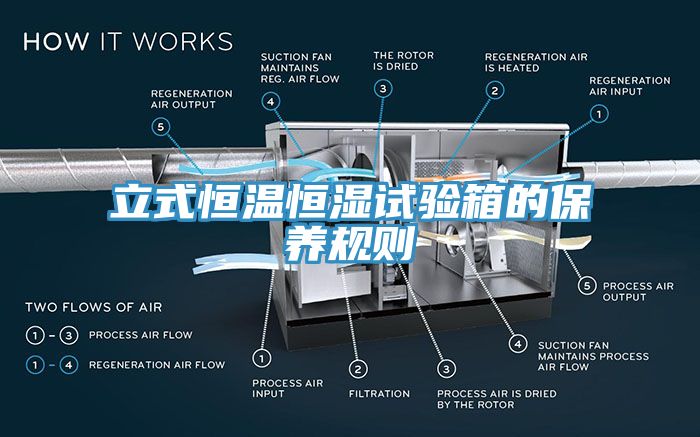 立式恒溫恒濕試驗(yàn)箱的保養(yǎng)規(guī)則