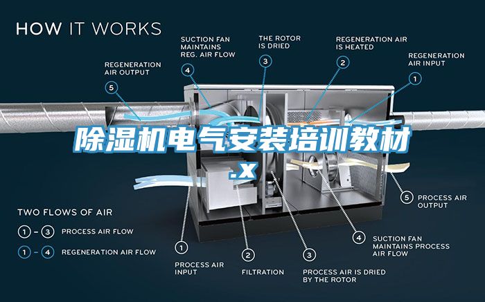 除濕機電氣安裝培訓教材.x