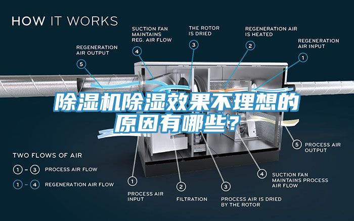 除濕機(jī)除濕效果不理想的原因有哪些？